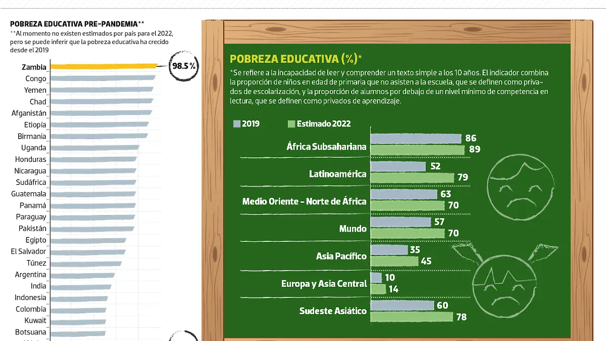 08MAR23 POBREZA EDUCATIVA DATA WEB-01